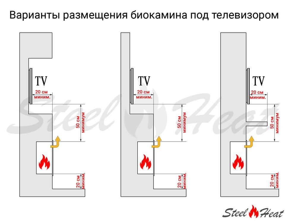 Биокамин торцевой SteelHeat Leader 1200