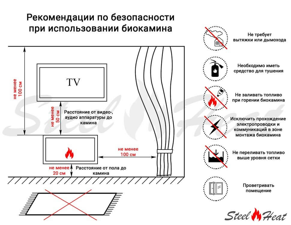Топливный блок SteelHeat IN-LINE 300